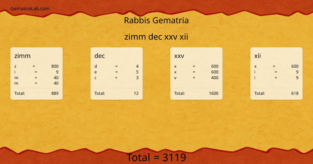 zimm dec xxv xii in rabbis Gematria